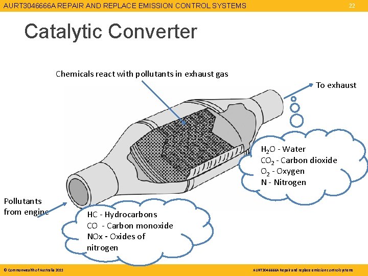 AURT 3046666 A REPAIR AND REPLACE EMISSION CONTROL SYSTEMS 22 Catalytic Converter Chemicals react AURT 3046666 A REPAIR AND REPLACE EMISSION CONTROL SYSTEMS 22 Catalytic Converter Chemicals react