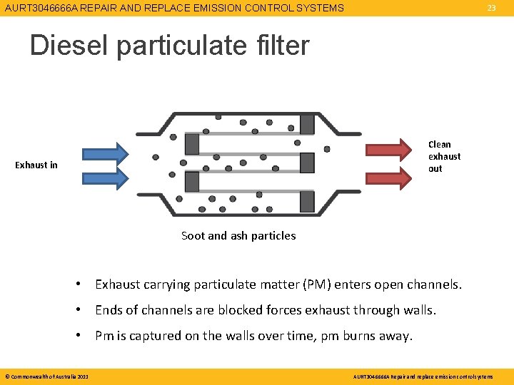 AURT 3046666 A REPAIR AND REPLACE EMISSION CONTROL SYSTEMS 23 Diesel particulate filter Clean AURT 3046666 A REPAIR AND REPLACE EMISSION CONTROL SYSTEMS 23 Diesel particulate filter Clean