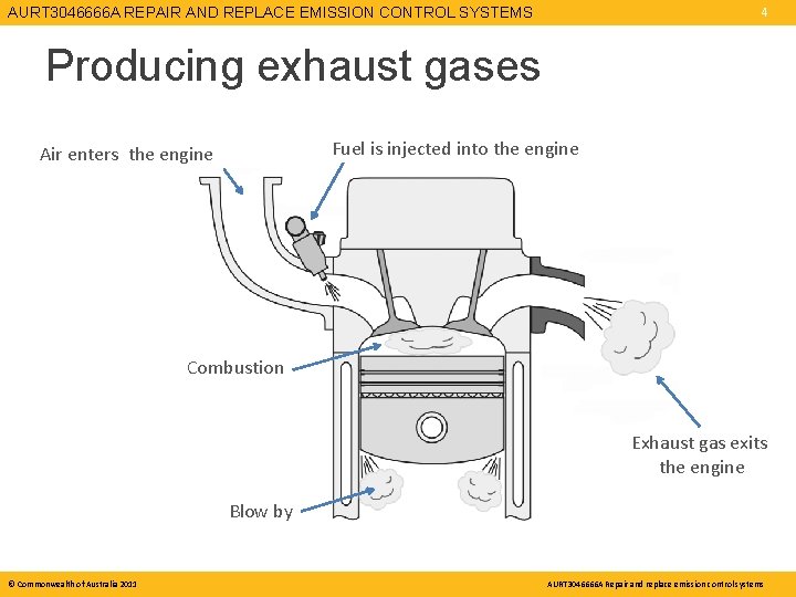 AURT 3046666 A REPAIR AND REPLACE EMISSION CONTROL SYSTEMS 4 Producing exhaust gases Fuel AURT 3046666 A REPAIR AND REPLACE EMISSION CONTROL SYSTEMS 4 Producing exhaust gases Fuel