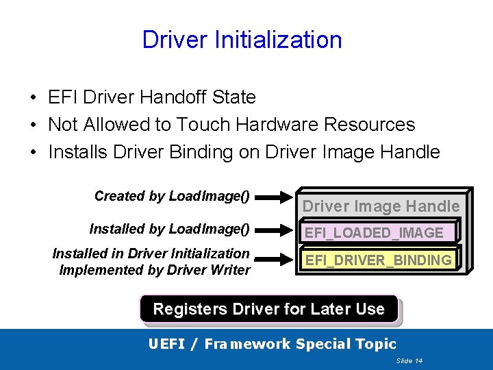 Driver Initialization • EFI Driver Handoff State • Not Allowed to Touch Hardware Resources Driver Initialization • EFI Driver Handoff State • Not Allowed to Touch Hardware Resources