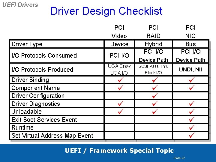 UEFI Drivers Driver Design Checklist Driver Type PCI Video Device I/O Protocols Consumed PCI UEFI Drivers Driver Design Checklist Driver Type PCI Video Device I/O Protocols Consumed PCI