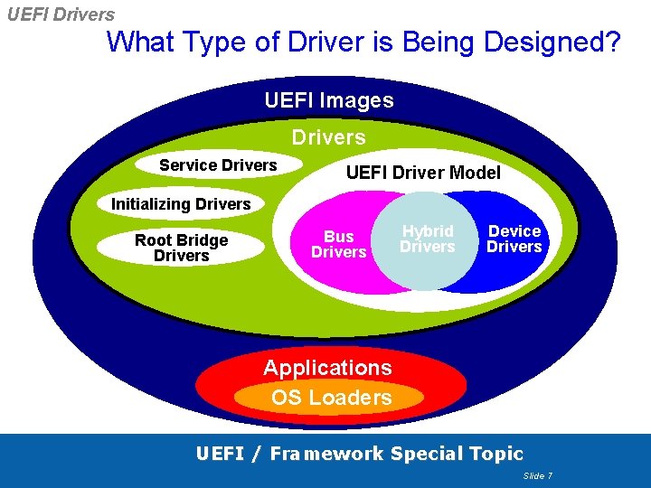 UEFI Drivers What Type of Driver is Being Designed? UEFI Images Drivers Service Drivers UEFI Drivers What Type of Driver is Being Designed? UEFI Images Drivers Service Drivers