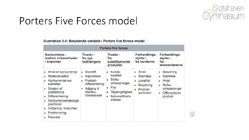 Porters Five Forces model 