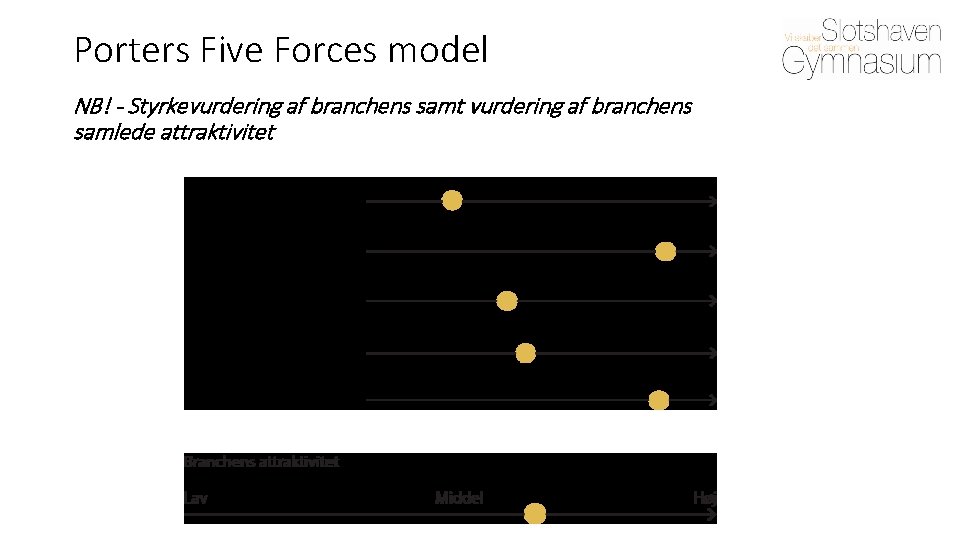 Porters Five Forces model NB! - Styrkevurdering af branchens samt vurdering af branchens samlede
