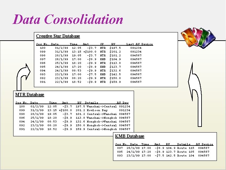 Data Consolidation Creative Star Database Seq No. Date Time Amt 100 01/2/99 12: 05