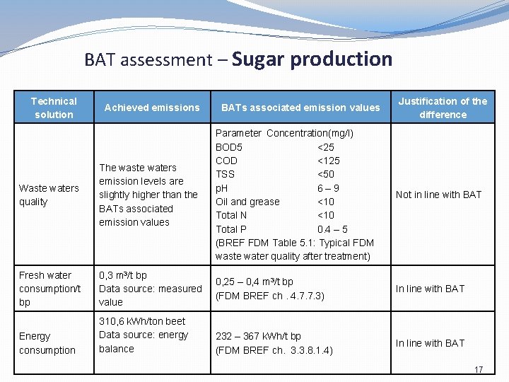 BAT assessment methodology Monika Pibylov 2442014 1 Content