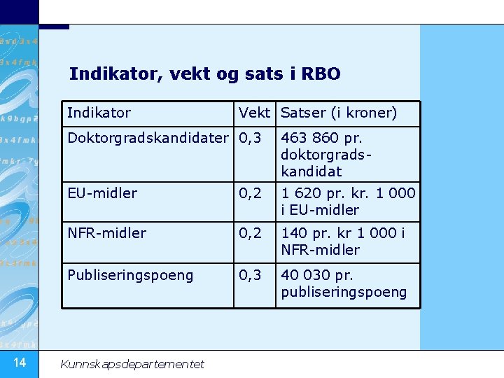 Indikator, vekt og sats i RBO Indikator 14 Vekt Satser (i kroner) Doktorgradskandidater 0,