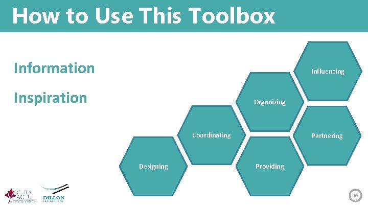 How to Use This Toolbox Information Influencing Inspiration Organizing Coordinating Designing Partnering Providing 16