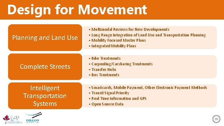 Design for Movement Planning and Land Use Complete Streets Intelligent Transportation Systems • Multimodal