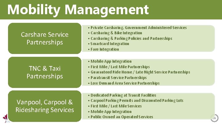 Mobility Management Carshare Service Partnerships TNC & Taxi Partnerships Vanpool, Carpool & Ridesharing Services