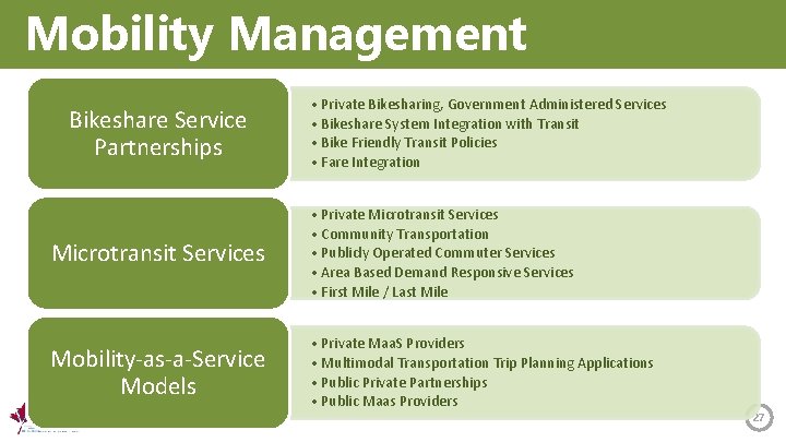 Mobility Management Bikeshare Service Partnerships • Private Bikesharing, Government Administered Services • Bikeshare System