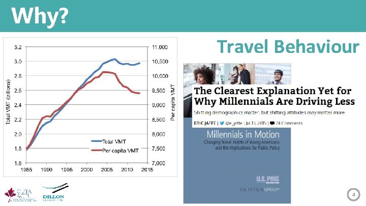 Why? Travel Behaviour 4 