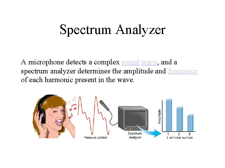 Spectrum Analyzer A microphone detects a complex sound wave, and a spectrum analyzer determines