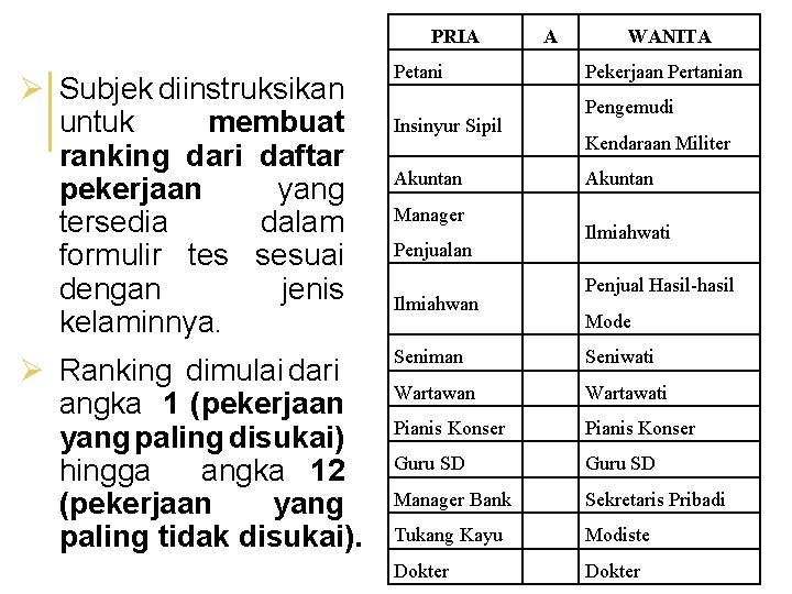 PRIA Ø Subjek diinstruksikan untuk membuat ranking dari daftar pekerjaan yang tersedia dalam formulir