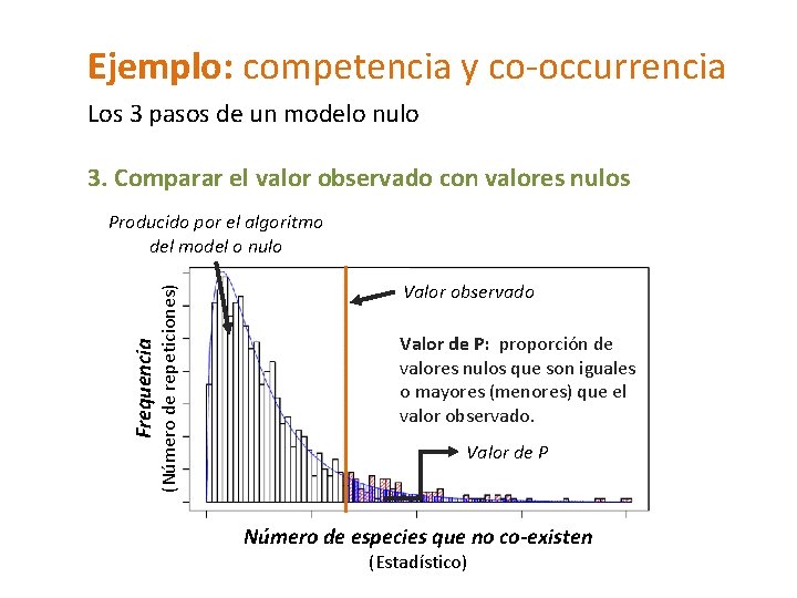 Ejemplo: competencia y co-occurrencia Los 3 pasos de un modelo nulo 3. Comparar el