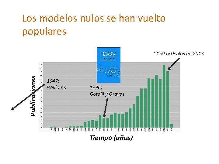 Los modelos nulos se han vuelto populares Publicaciones ~150 artículos en 2013 1947: Williams