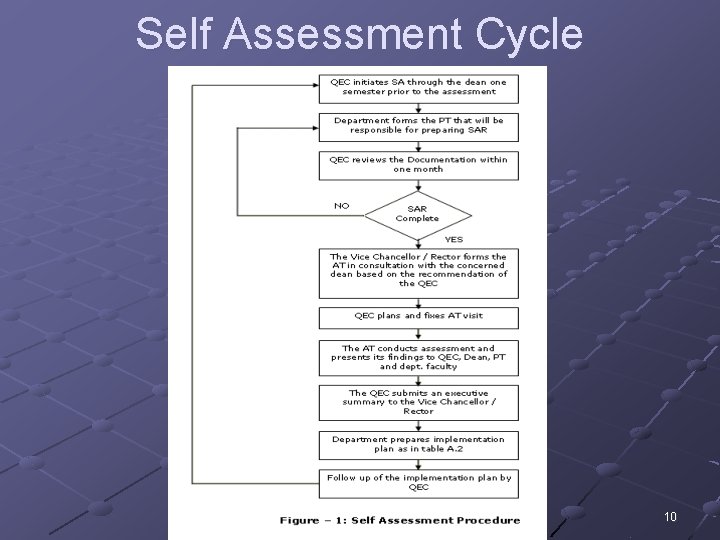 Self Assessment Cycle 10 