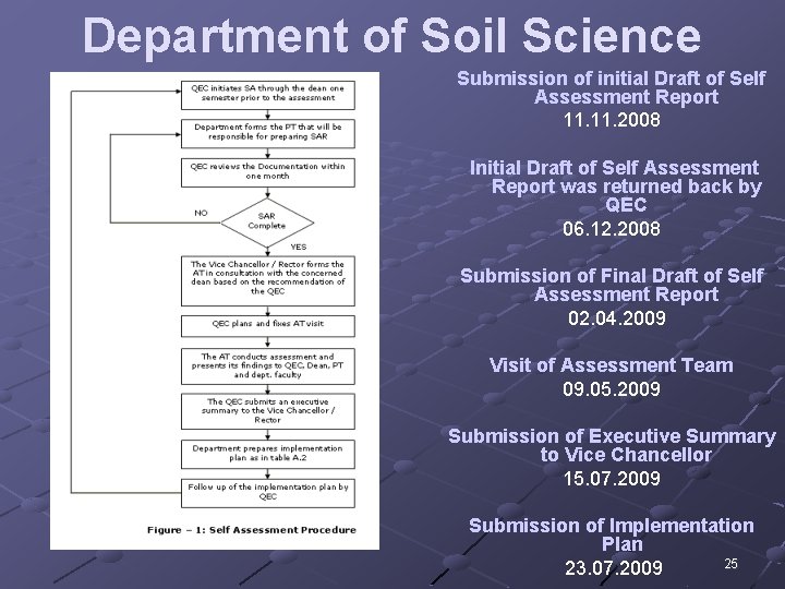 Department of Soil Science Submission of initial Draft of Self Assessment Report 11. 2008