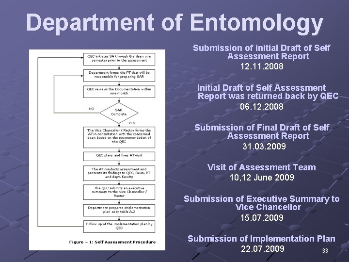 Department of Entomology Submission of initial Draft of Self Assessment Report 12. 11. 2008