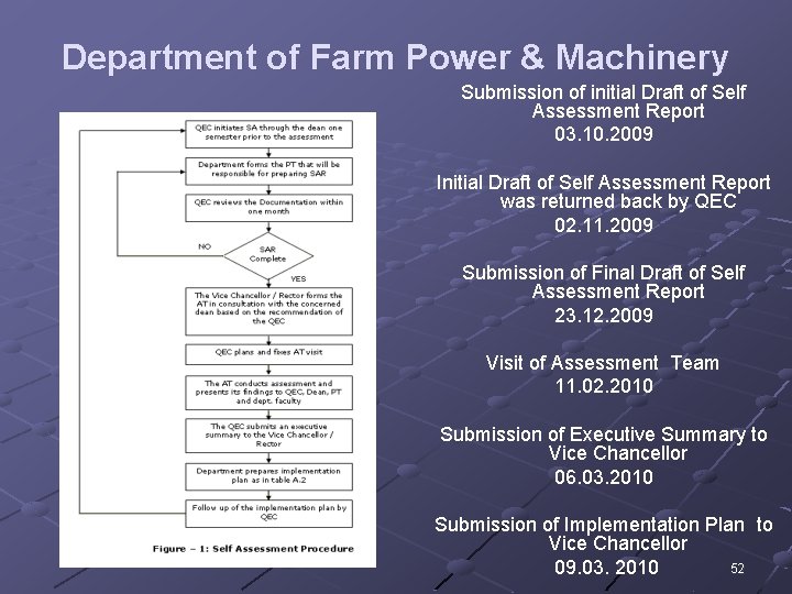 Department of Farm Power & Machinery Submission of initial Draft of Self Assessment Report