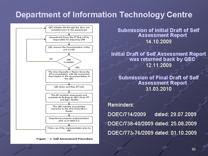 Department of Information Technology Centre Submission of initial Draft of Self Assessment Report 14.