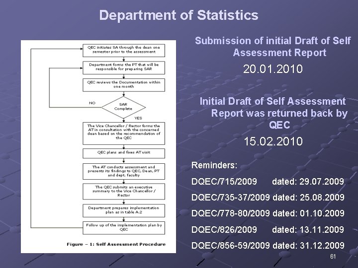 Department of Statistics Submission of initial Draft of Self Assessment Report 20. 01. 2010