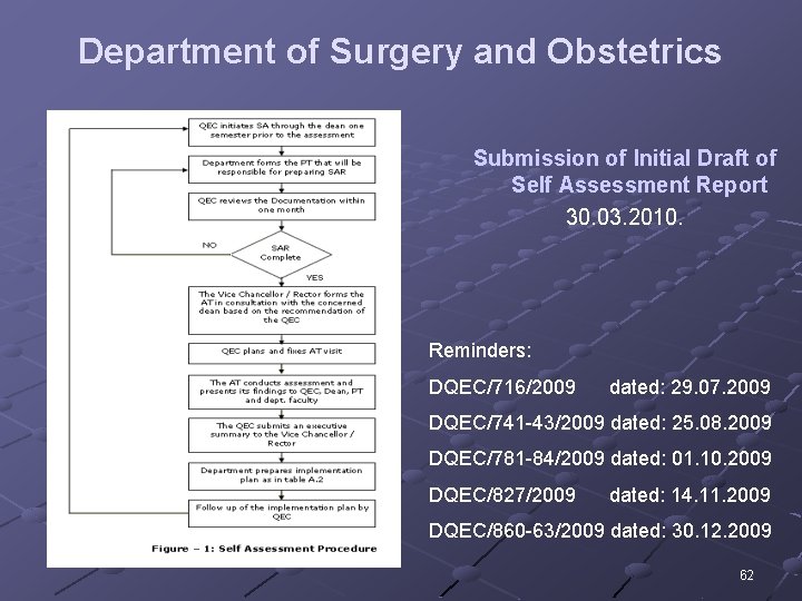 Department of Surgery and Obstetrics Submission of Initial Draft of Self Assessment Report 30.