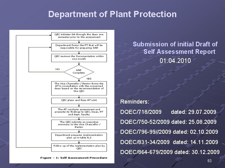 Department of Plant Protection Submission of initial Draft of Self Assessment Report 01. 04.