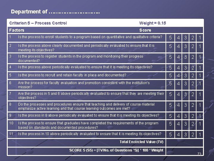 Department of ……………. . Criterion 5 – Process Control Weight = 0. 15 Factors