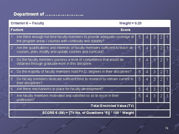 Department of …………. . Criterion 6 – Faculty Weight = 0. 20 Factors Score