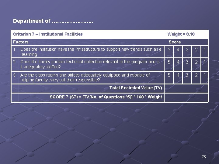 Department of …………………. . Criterion 7 – Institutional Facilities Weight = 0. 10 Factors