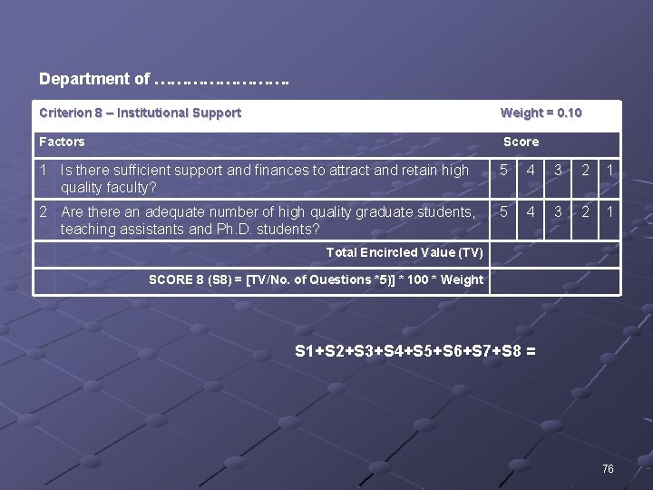 Department of …………. Criterion 8 – Institutional Support Weight = 0. 10 Factors Score