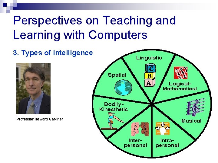 Perspectives on Teaching and Learning with Computers 3. Types of intelligence Professor Howard Gardner