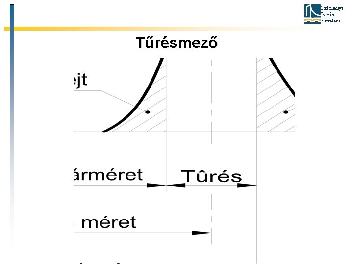 Széchenyi István Egyetem Tűrésmező 