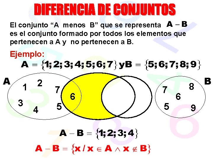 El conjunto “A menos B” que se representa es el conjunto formado por todos