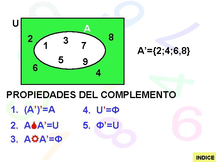 U 2 A 3 1 6 5 8 7 A’={2; 4; 6, 8} 9