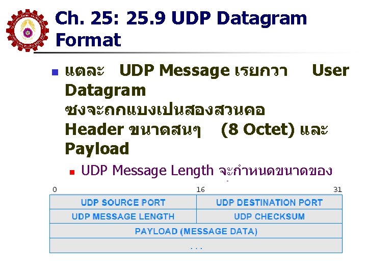 Ch. 25: 25. 9 UDP Datagram Format n แตละ UDP Message เรยกวา User Datagram Ch. 25: 25. 9 UDP Datagram Format n แตละ UDP Message เรยกวา User Datagram