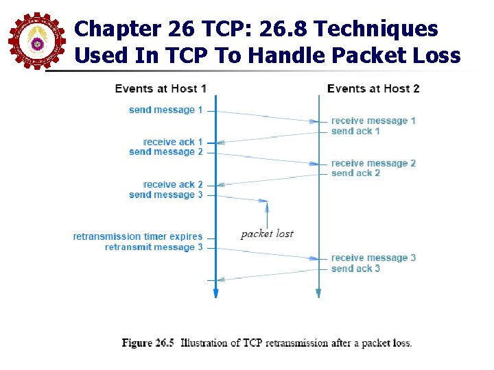 Chapter 26 TCP: 26. 8 Techniques Used In TCP To Handle Packet Loss Chapter 26 TCP: 26. 8 Techniques Used In TCP To Handle Packet Loss