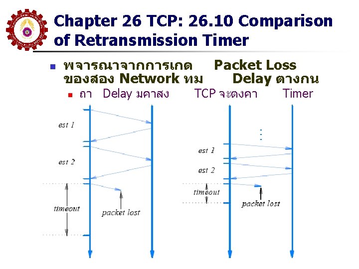 Chapter 26 TCP: 26. 10 Comparison of Retransmission Timer n พจารณาจากการเกด Packet Loss ของสอง Chapter 26 TCP: 26. 10 Comparison of Retransmission Timer n พจารณาจากการเกด Packet Loss ของสอง