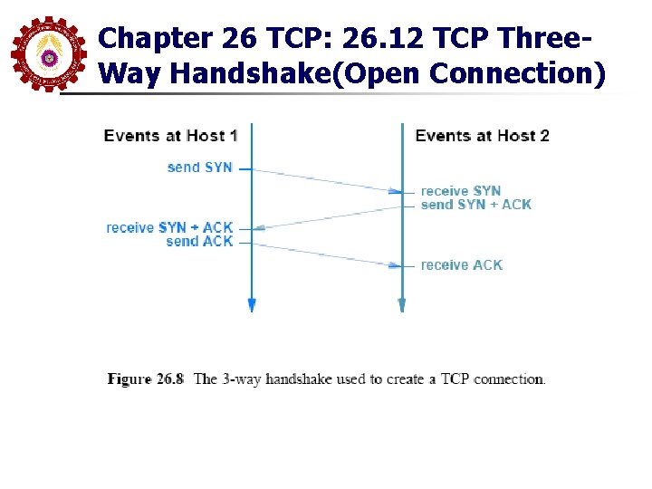 Chapter 26 TCP: 26. 12 TCP Three. Way Handshake(Open Connection) Chapter 26 TCP: 26. 12 TCP Three. Way Handshake(Open Connection)