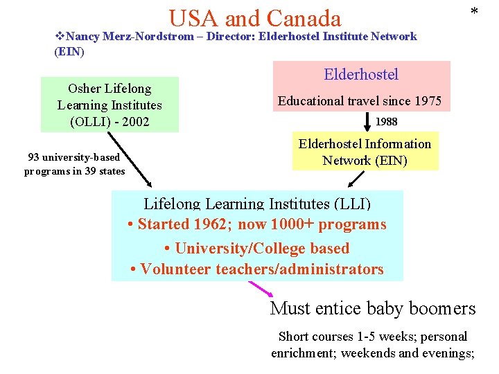 * USA and Canada v. Nancy Merz-Nordstrom – Director: Elderhostel Institute Network (EIN) Osher