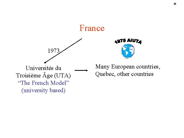 * France 1973 Universités du Troisième ge (UTA) “The French Model” (university based) Many