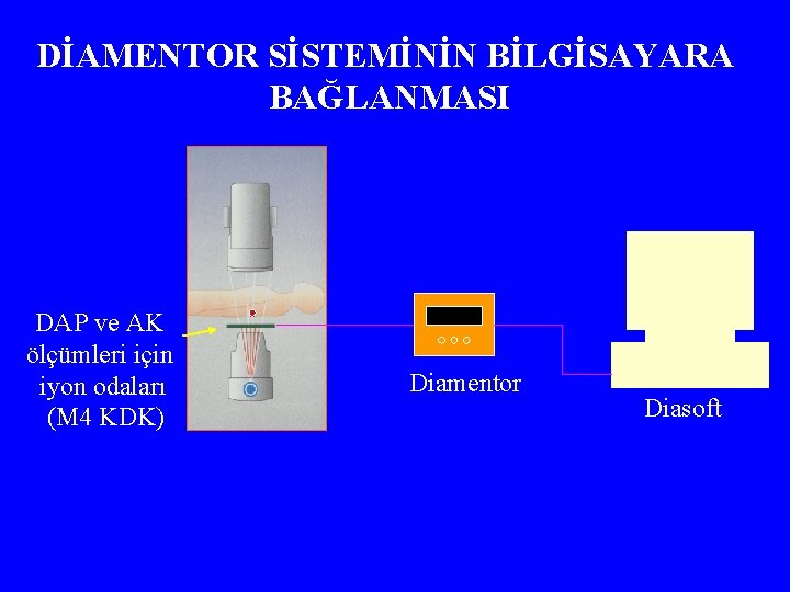 DİAMENTOR SİSTEMİNİN BİLGİSAYARA BAĞLANMASI DAP ve AK ölçümleri için iyon odaları (M 4 KDK)