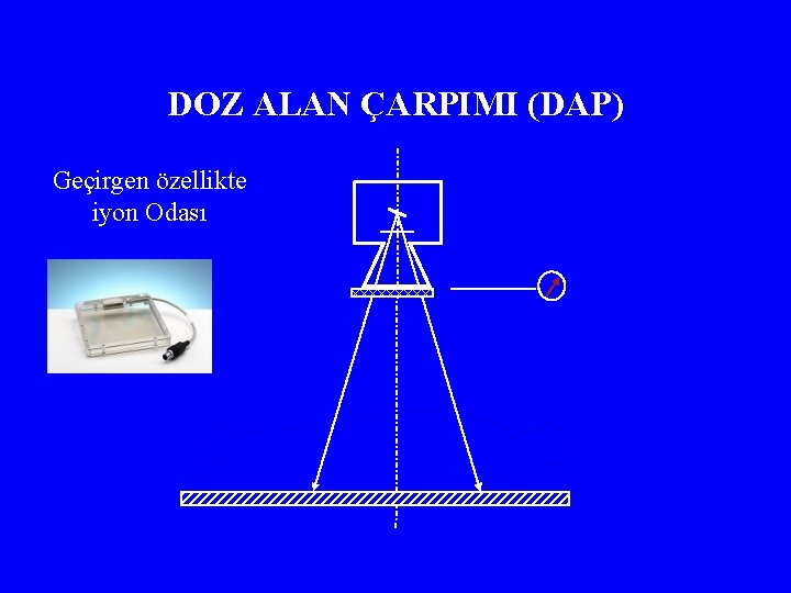 DOZ ALAN ÇARPIMI (DAP) Geçirgen özellikte iyon Odası 