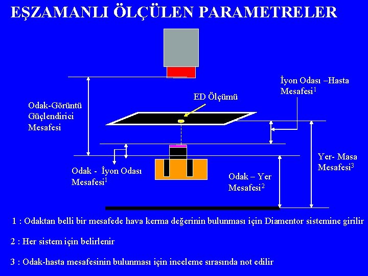 EŞZAMANLI ÖLÇÜLEN PARAMETRELER Odak-Görüntü Güçlendirici Mesafesi Odak - İyon Odası Mesafesi 1 ED Ölçümü