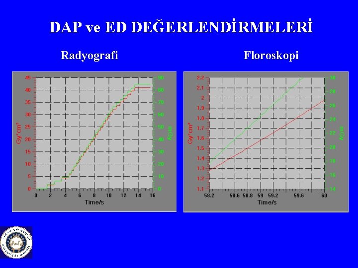 DAP ve ED DEĞERLENDİRMELERİ Radyografi Floroskopi 