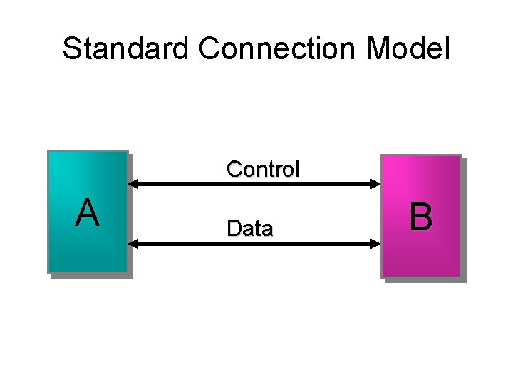 Standard Connection Model Control A Data B 