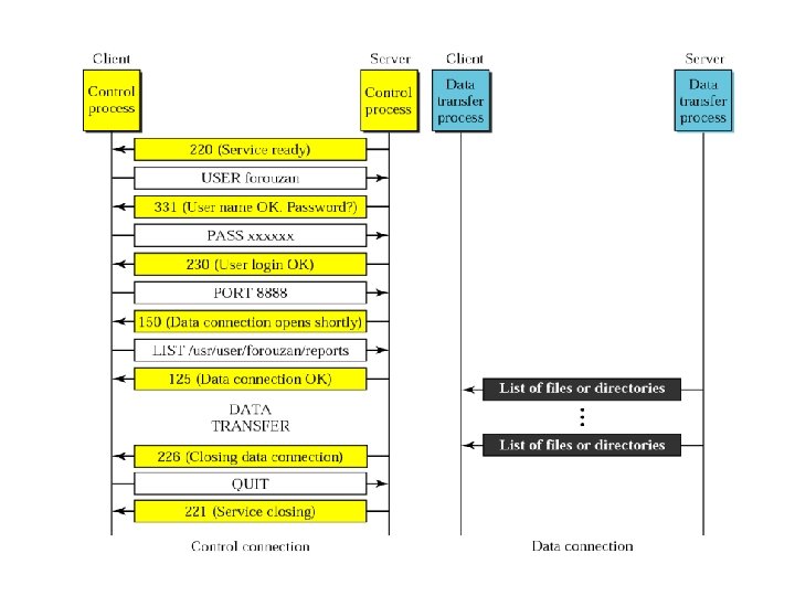 FTP Connections 