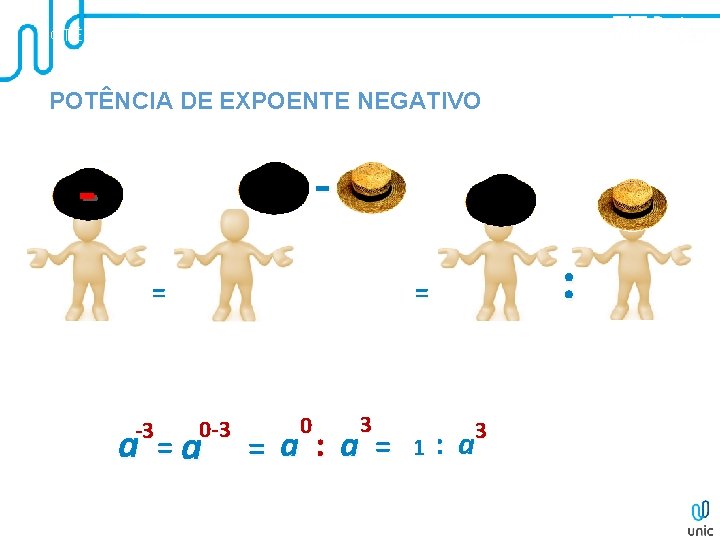 POTÊNCIAS E RAÍZES POTÊNCIA DE EXPOENTE NEGATIVO - - -3 a : = = POTÊNCIAS E RAÍZES POTÊNCIA DE EXPOENTE NEGATIVO - - -3 a : = =