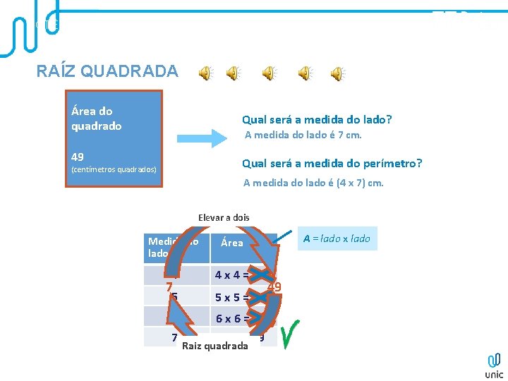 POTÊNCIAS E RAÍZES RAÍZ QUADRADA Área do quadrado Qual será a medida do lado? POTÊNCIAS E RAÍZES RAÍZ QUADRADA Área do quadrado Qual será a medida do lado?